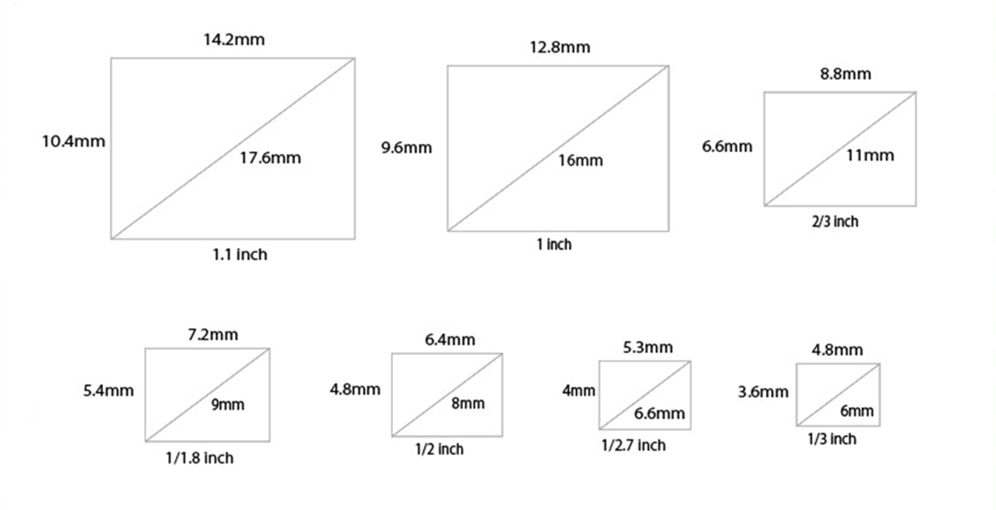 Figure：Image size